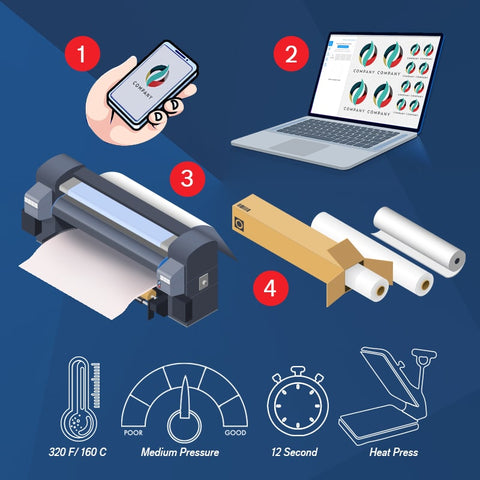 We Print & Ship